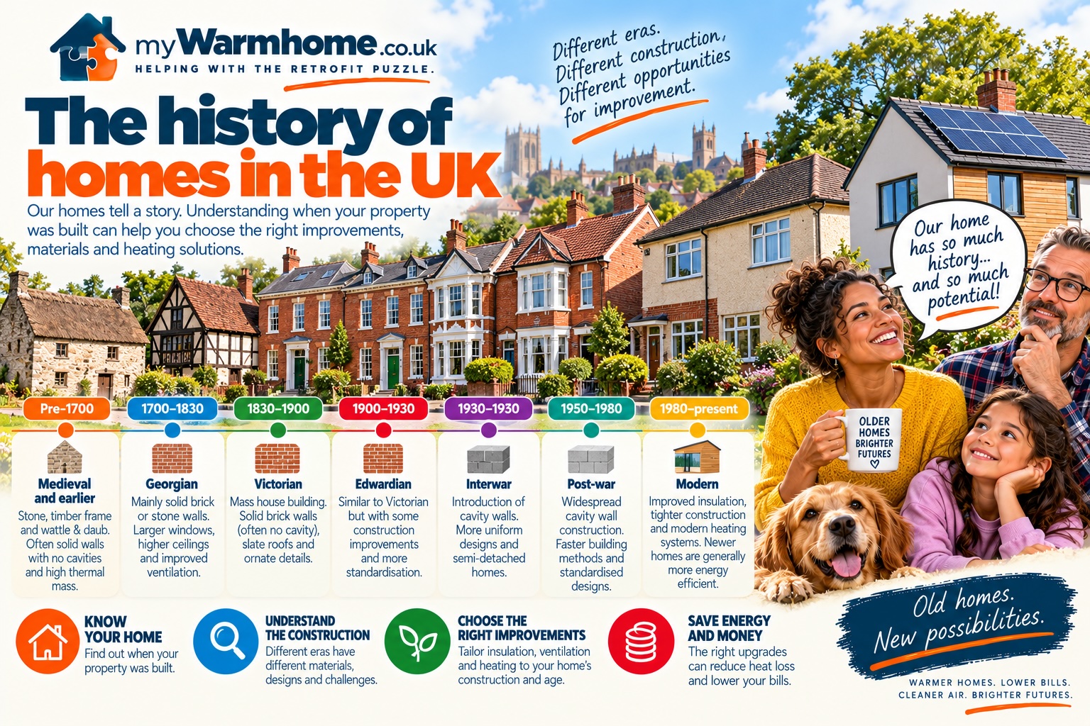 UK property history infographic