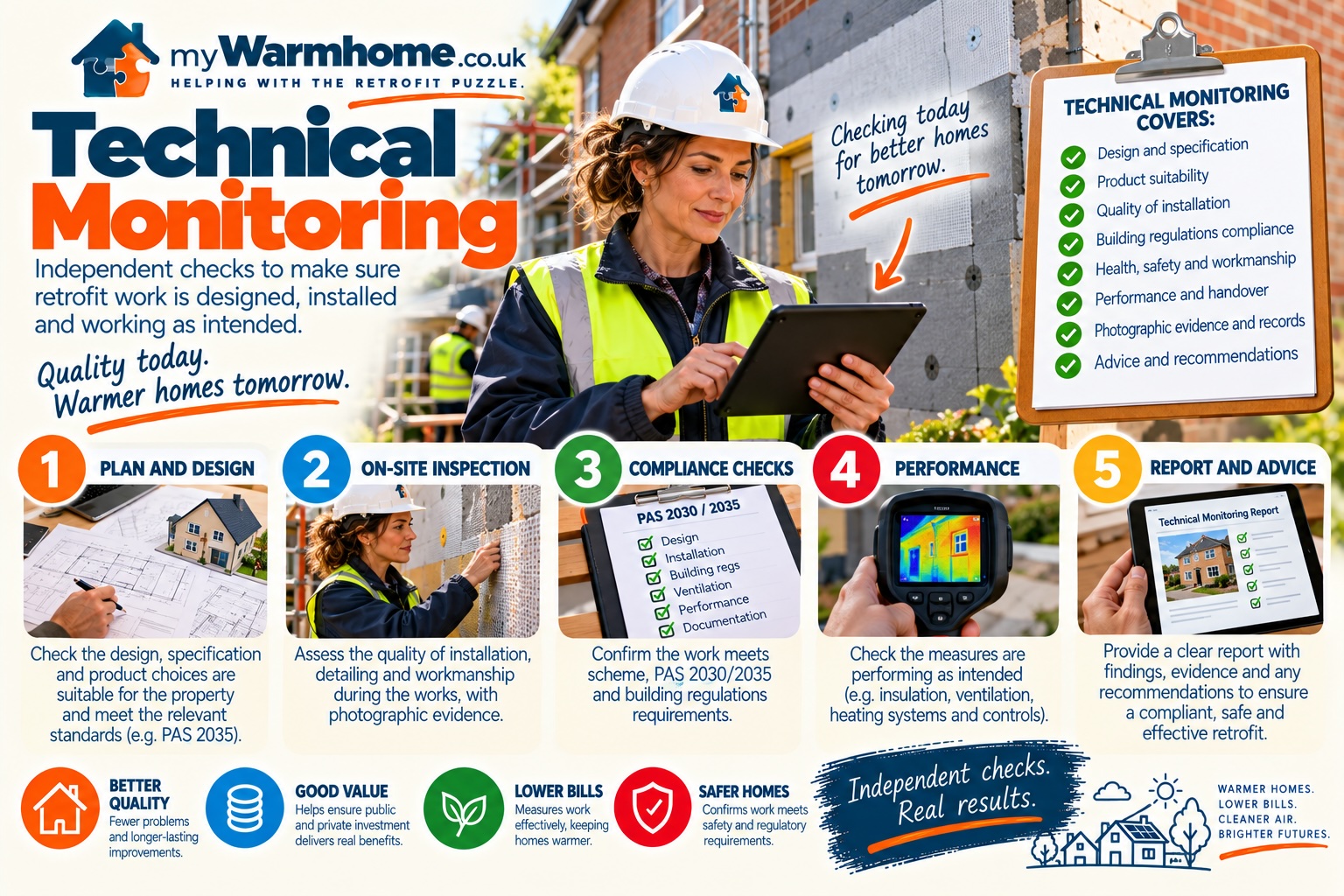 Technical monitoring and retrofit inspection infographic